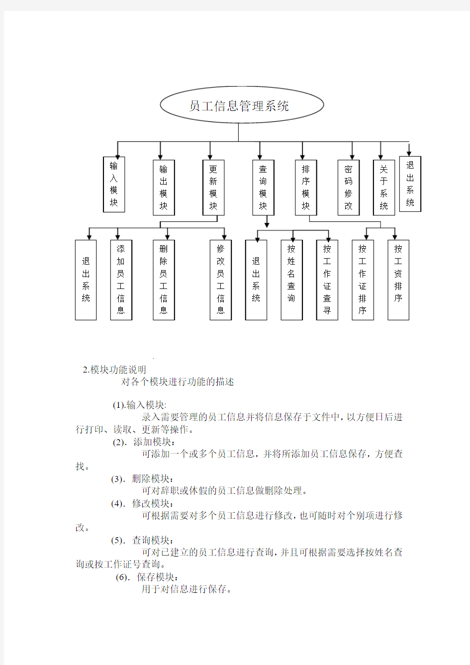 c语言程序设计 员工信息管理系统.doc