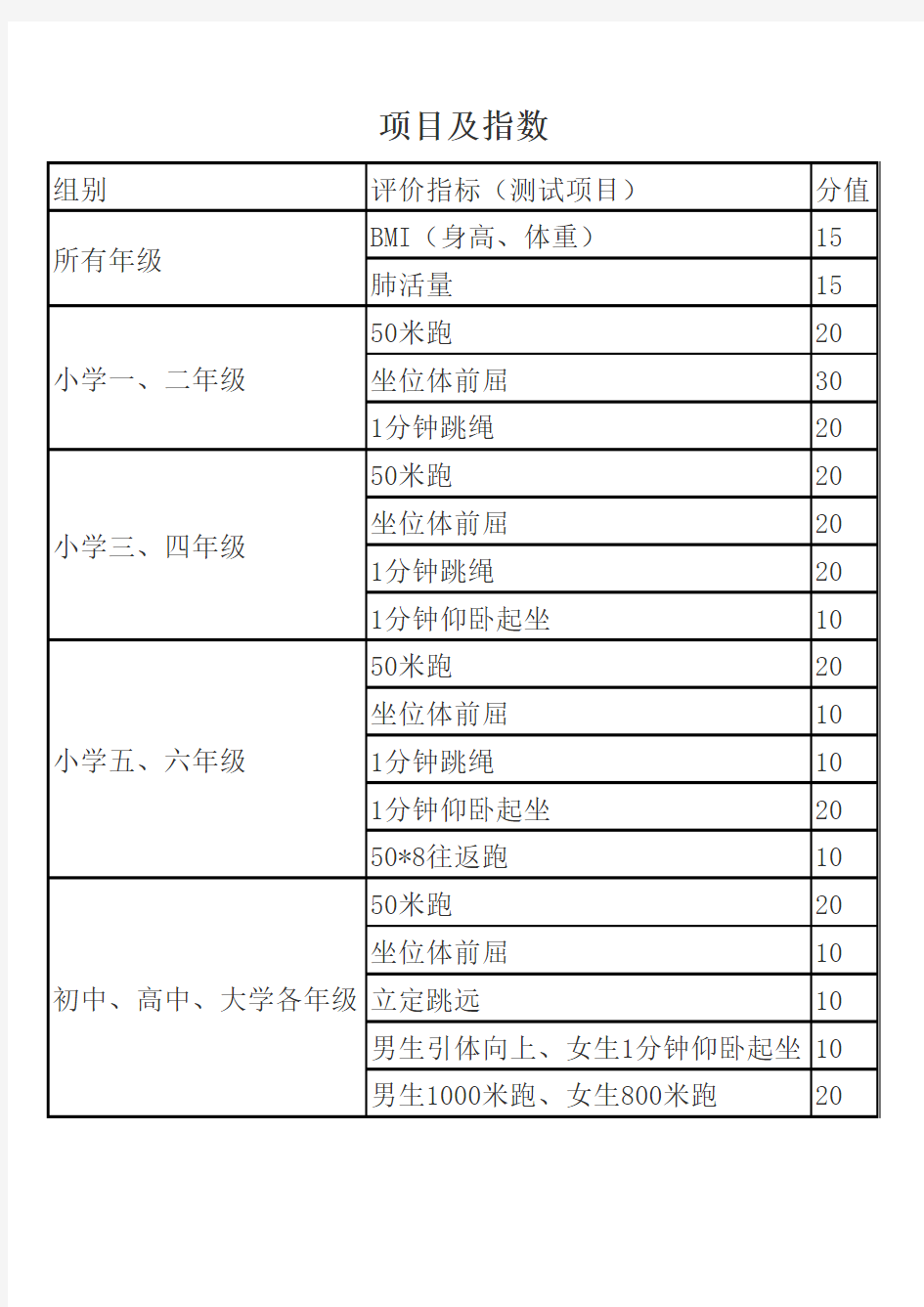 中小学体质健康标准测试内容