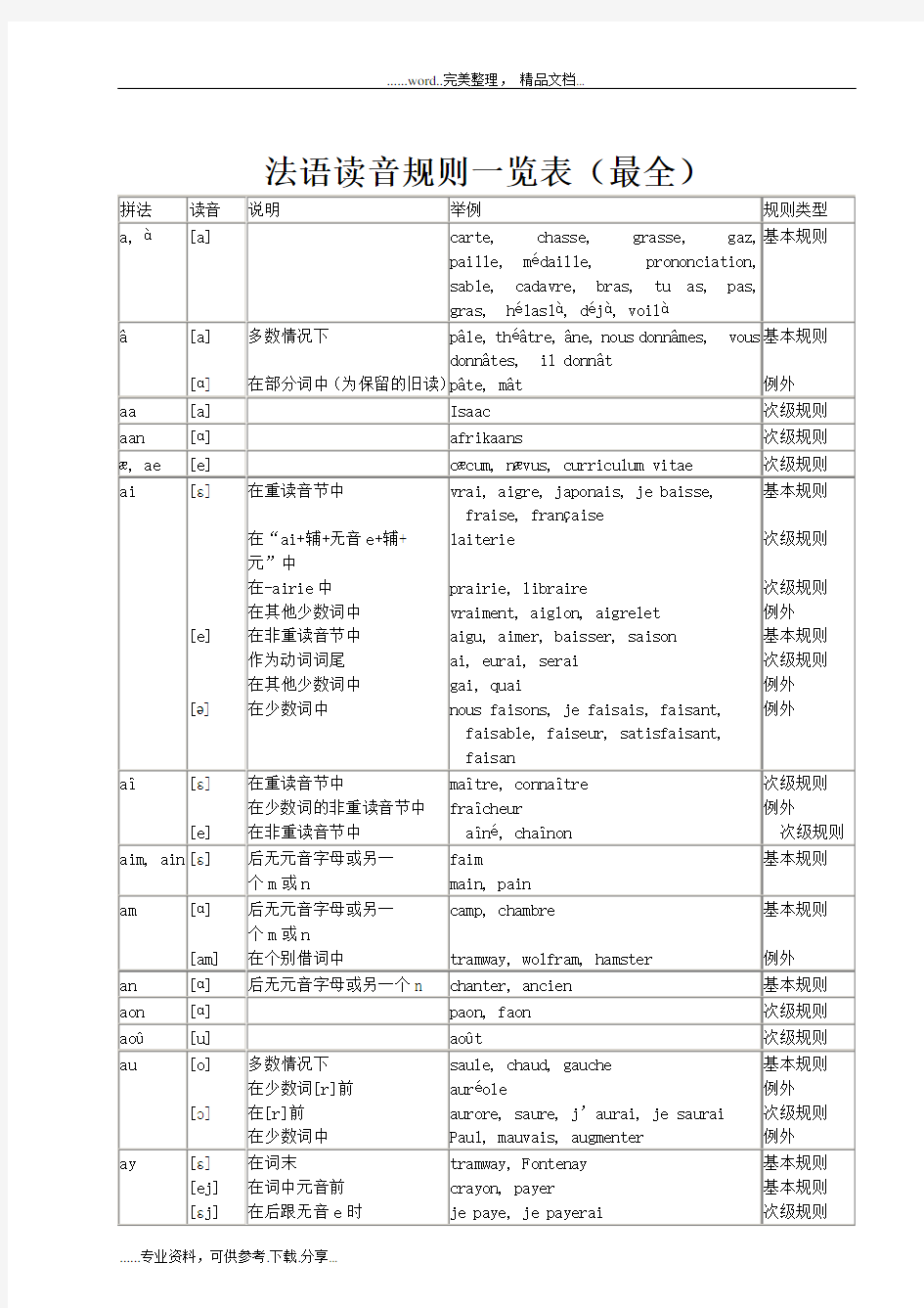 法语读音规则一览表(最全)