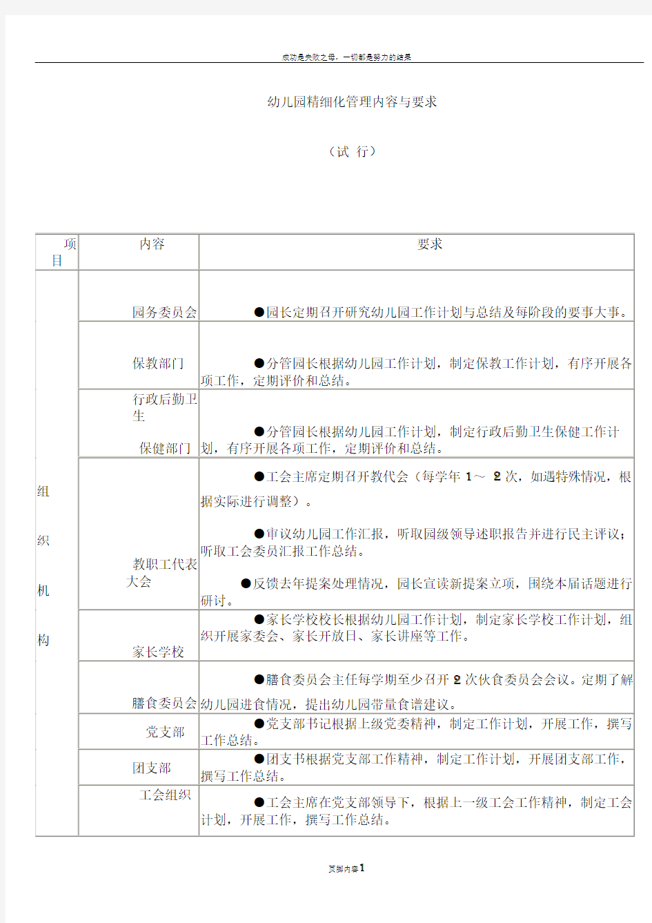 幼儿园精细化管理内容与要求