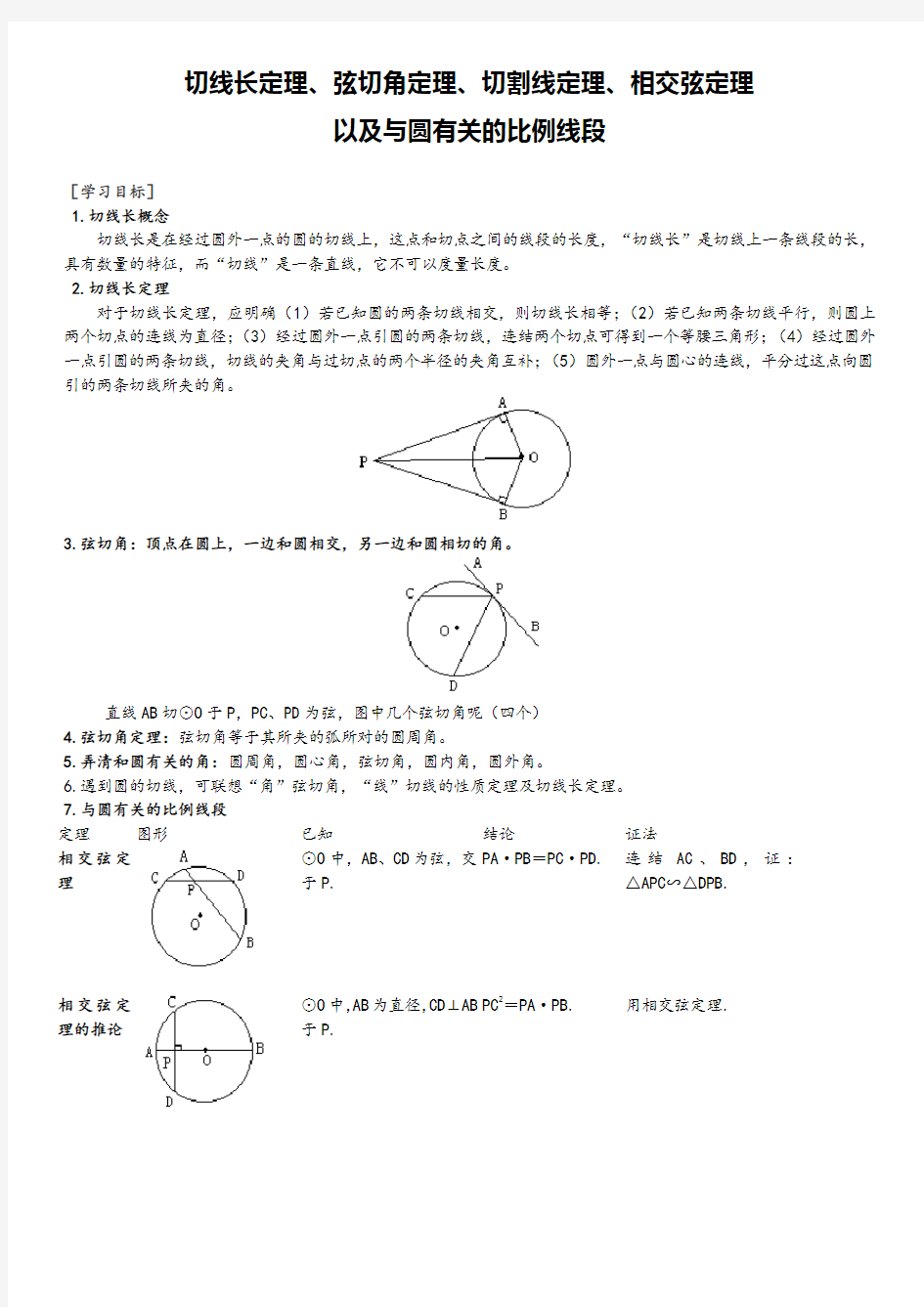 圆切线长定理、弦切角定理、切割线定理、相交弦定理