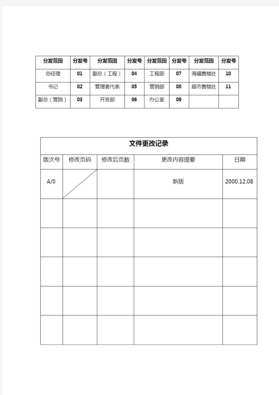 岗位任职资格及培训要求