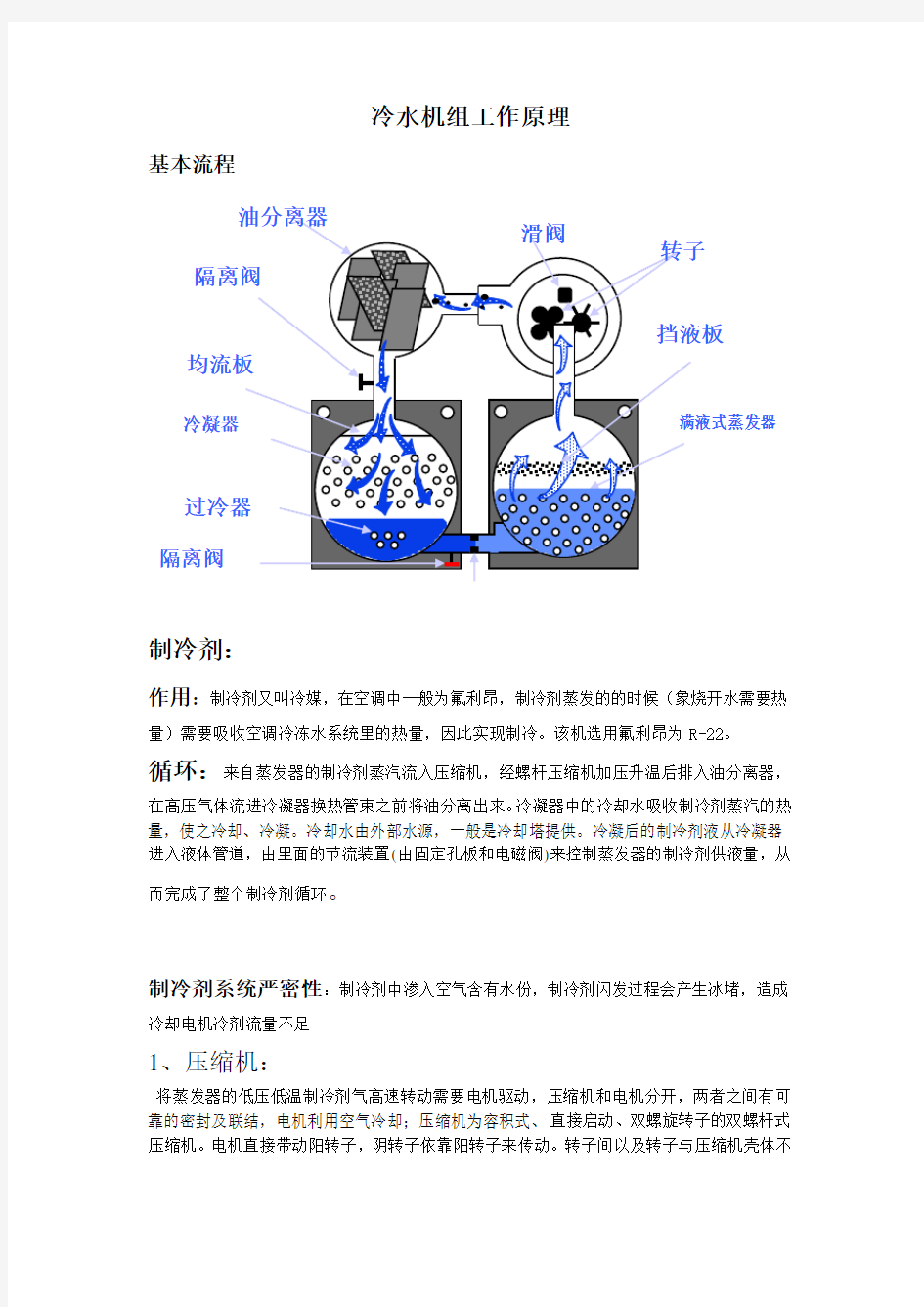 中央空调约克冷水机组工作原理