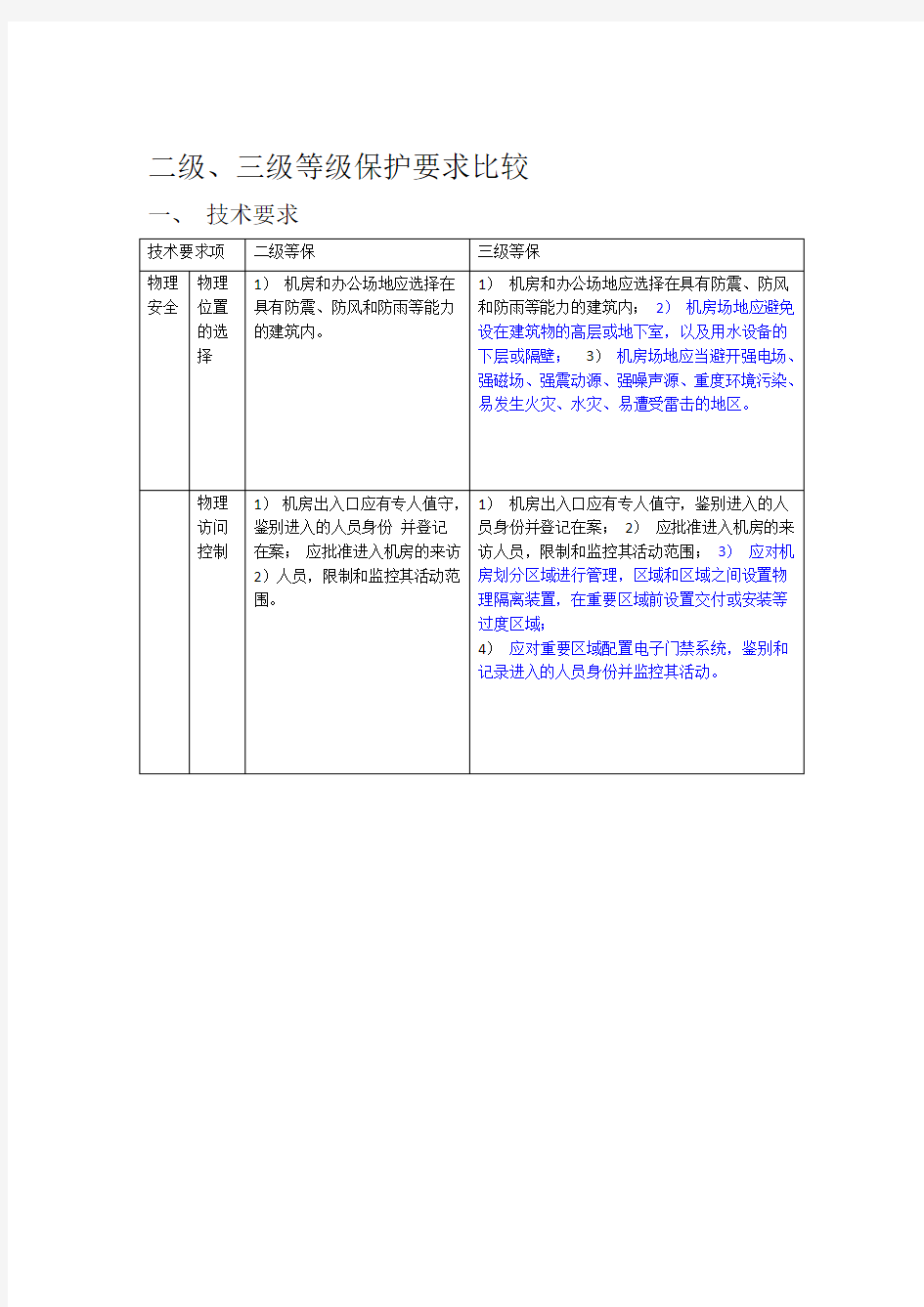 安全等级保护2级和3级等保要求 蓝色为区别