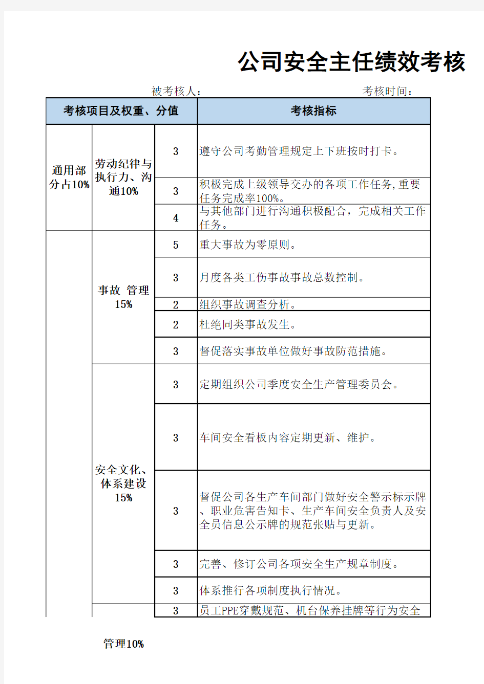 公司安全主任岗位绩效考核细则表