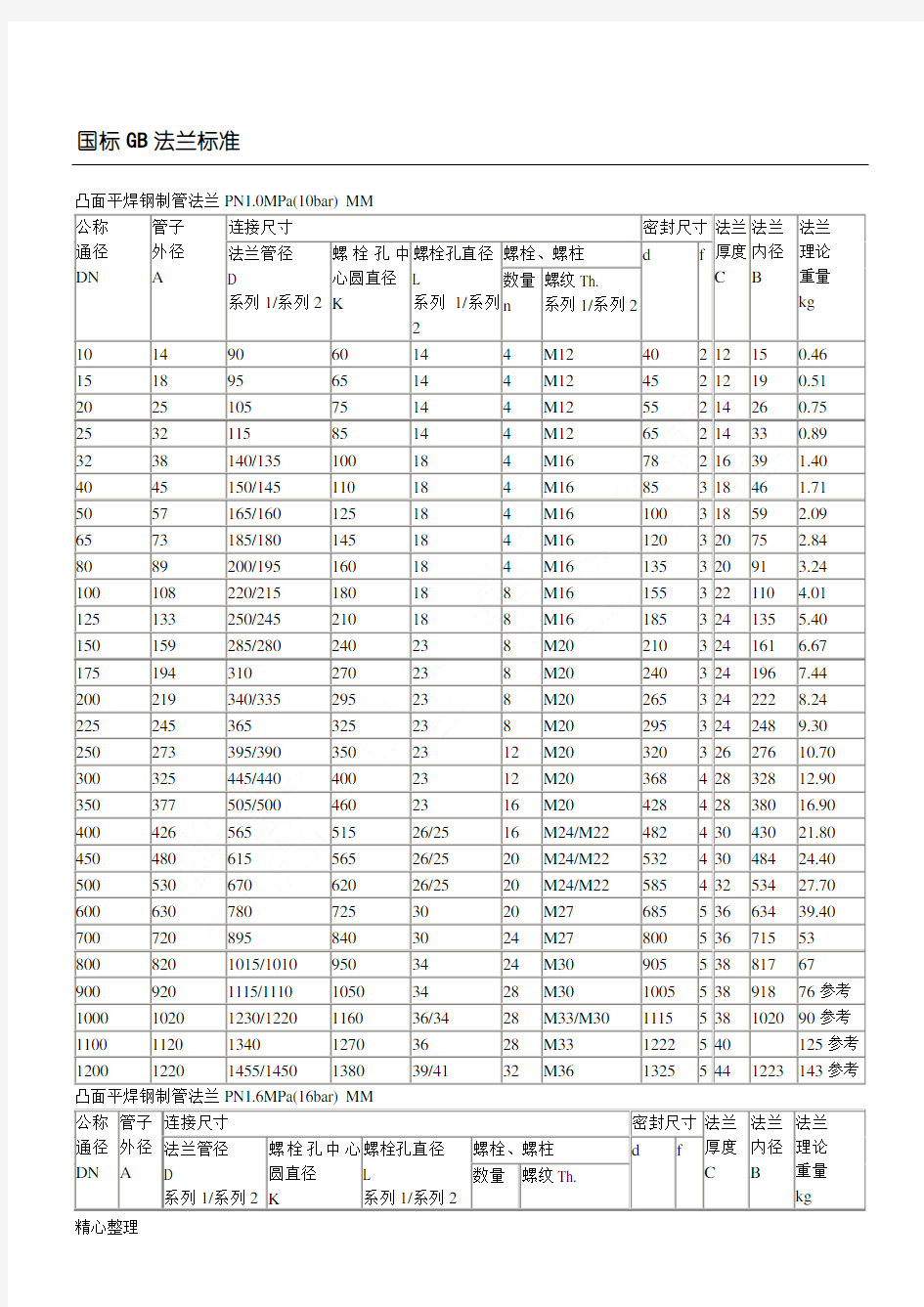 国标GB法兰盘标准尺寸