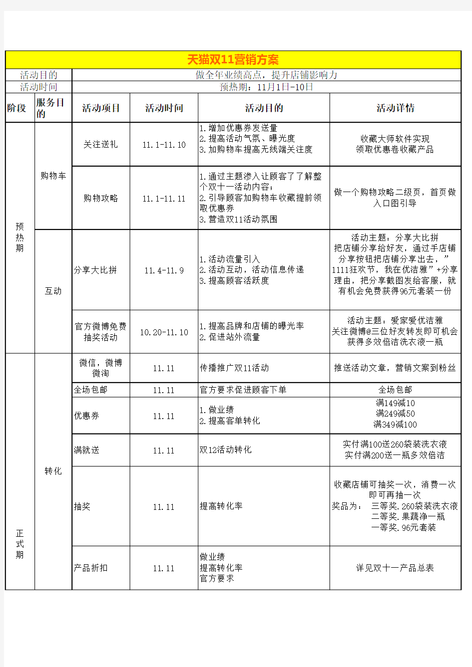 【活动方案】天猫双11营销方案