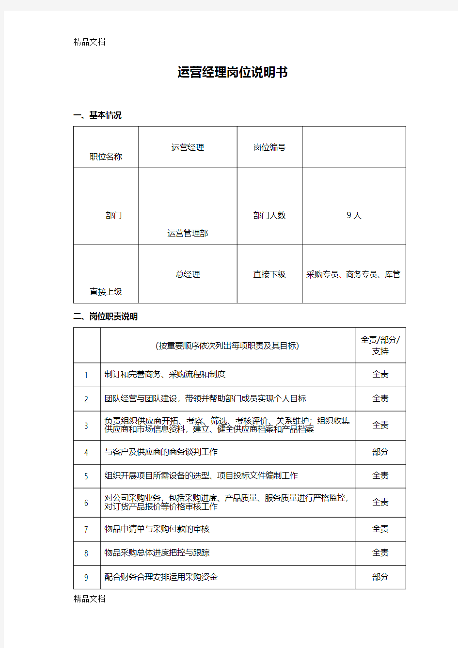 最新运营经理岗位说明书资料