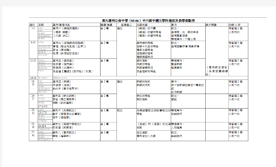 港九潮州公会中学(05-06)中六级中国文学科进度及教学重点表.