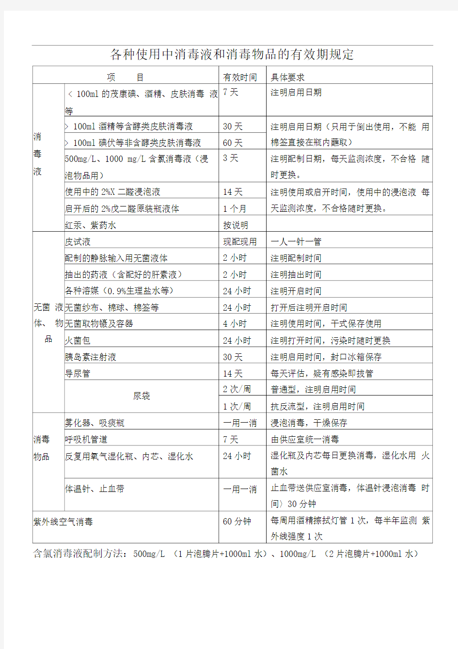 各种使用中消毒液和消毒物品的有效期规定