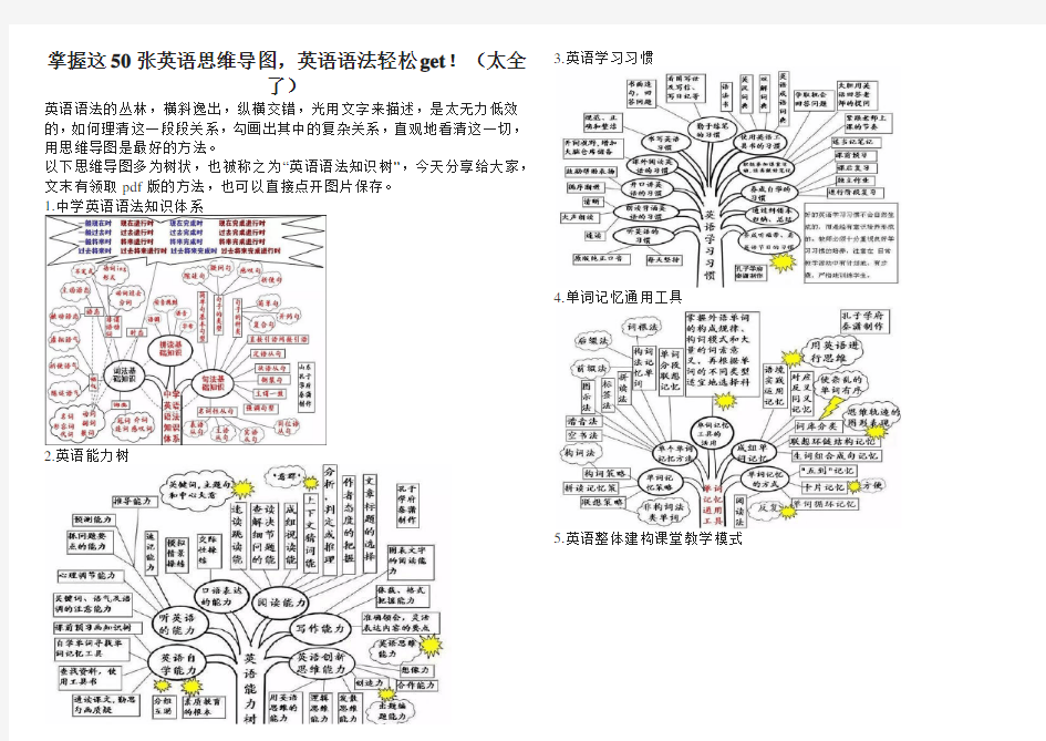 掌握这50张英语思维导图