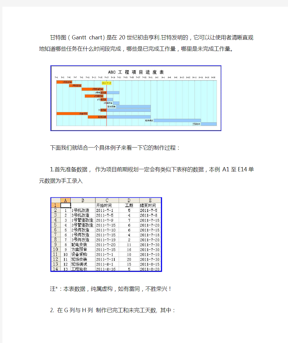 (项目管理)项目进度图甘特图Gatt图全攻略