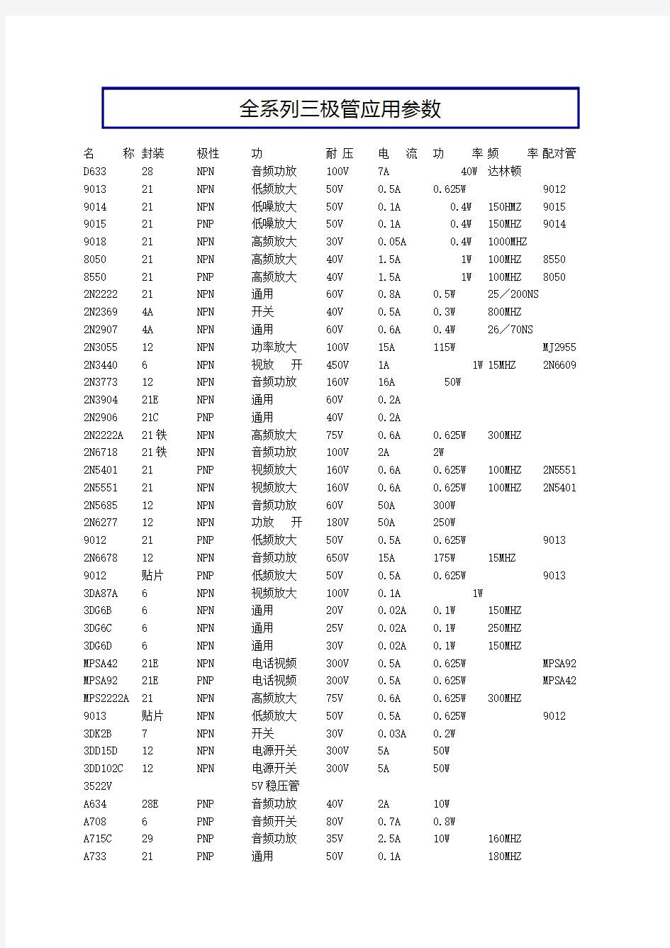 全系列三极管应用参数.(DOC)