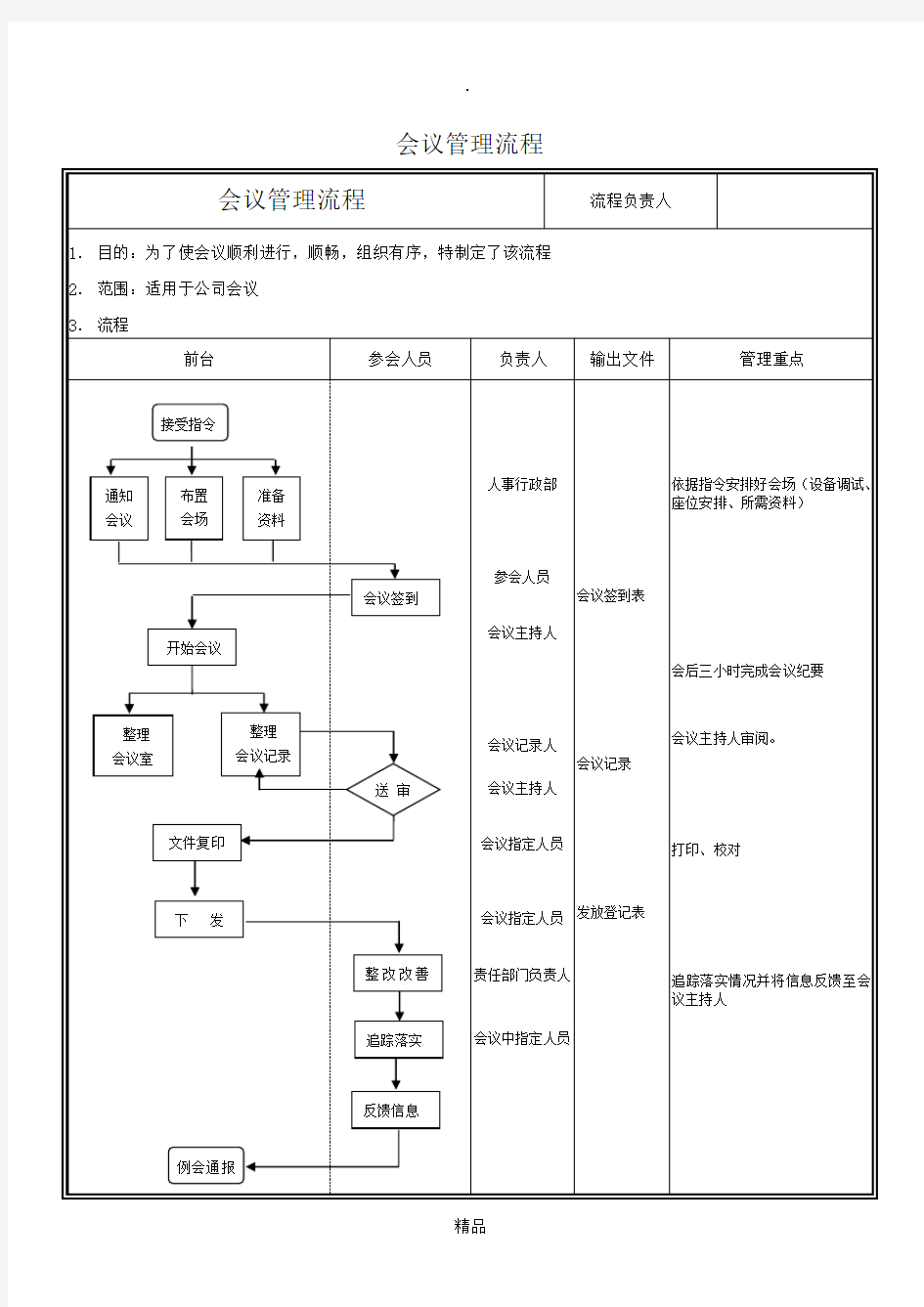 会议流程管理制度