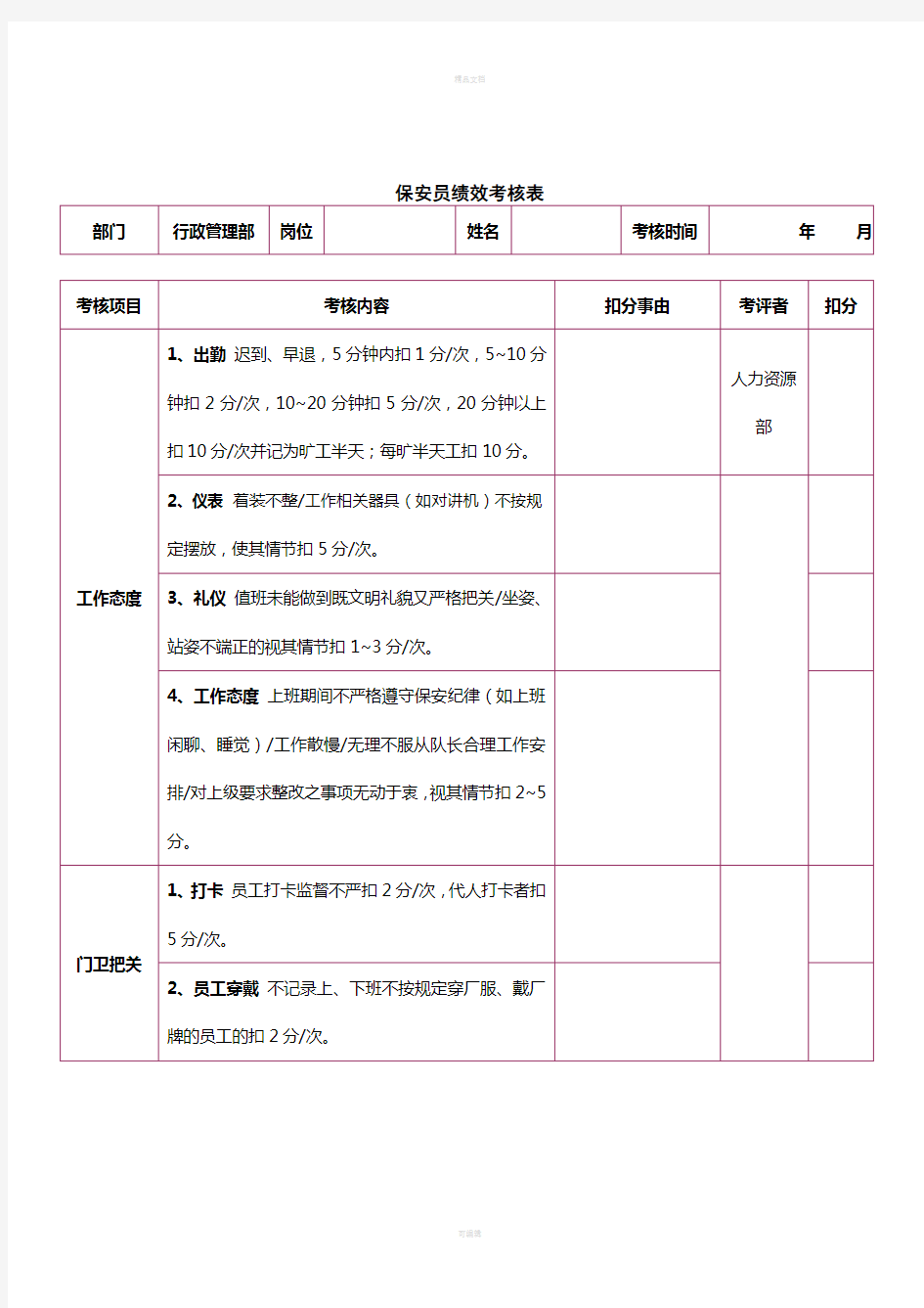 保安部绩效考核表