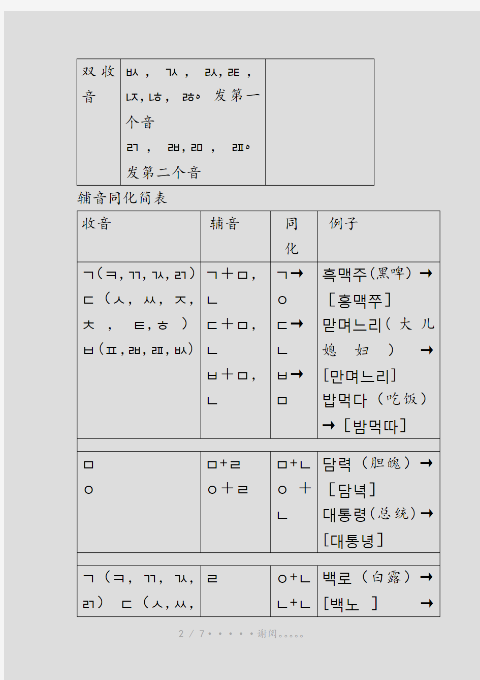 韩语收音发音表(建议收藏)