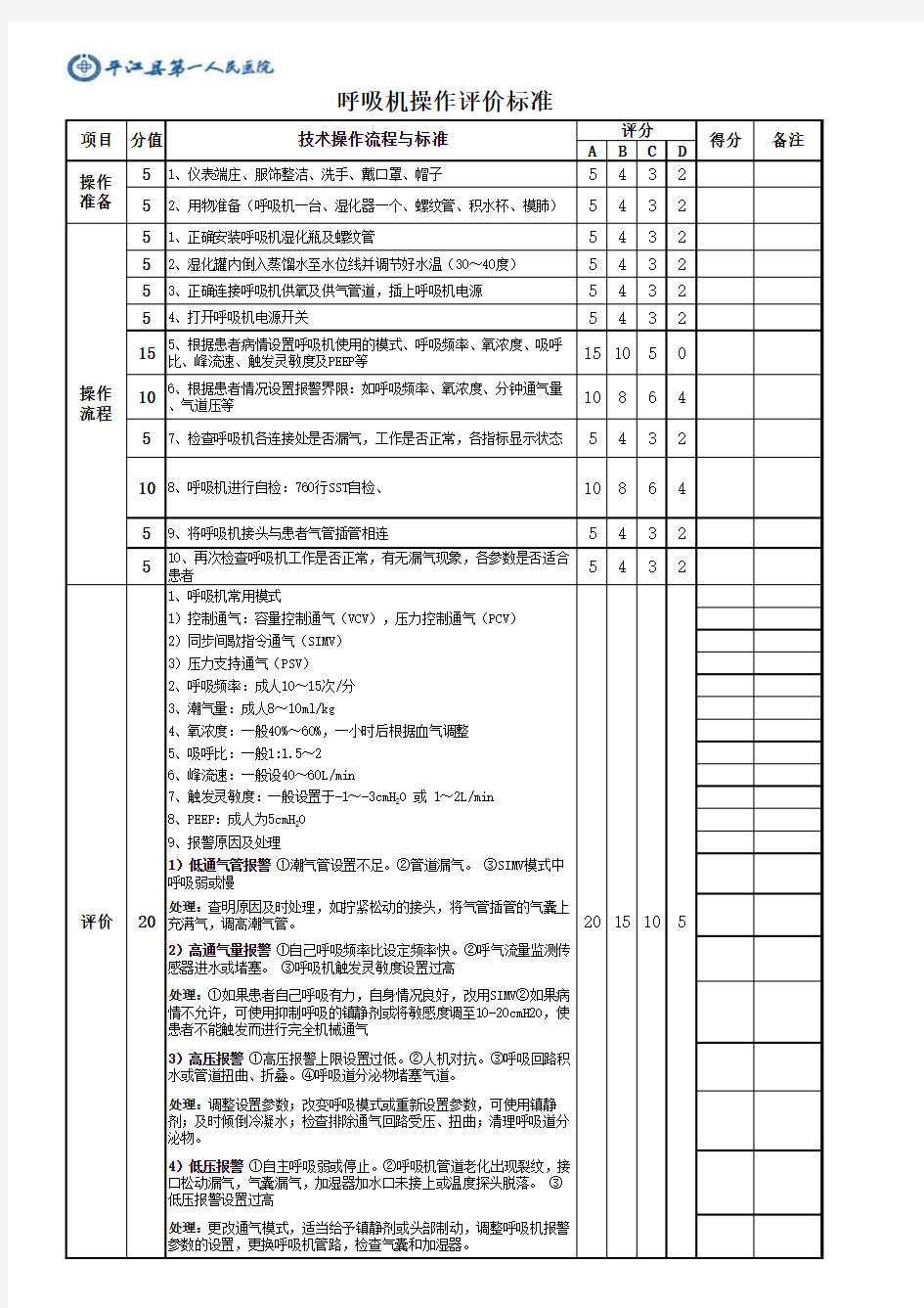 呼吸机操作考核评分标准 (1)