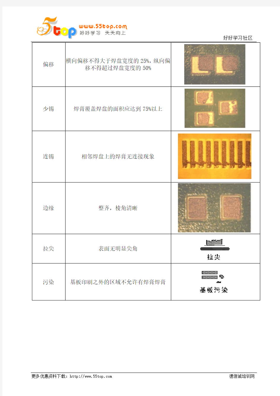 PCB板锡膏印刷质量检验规范