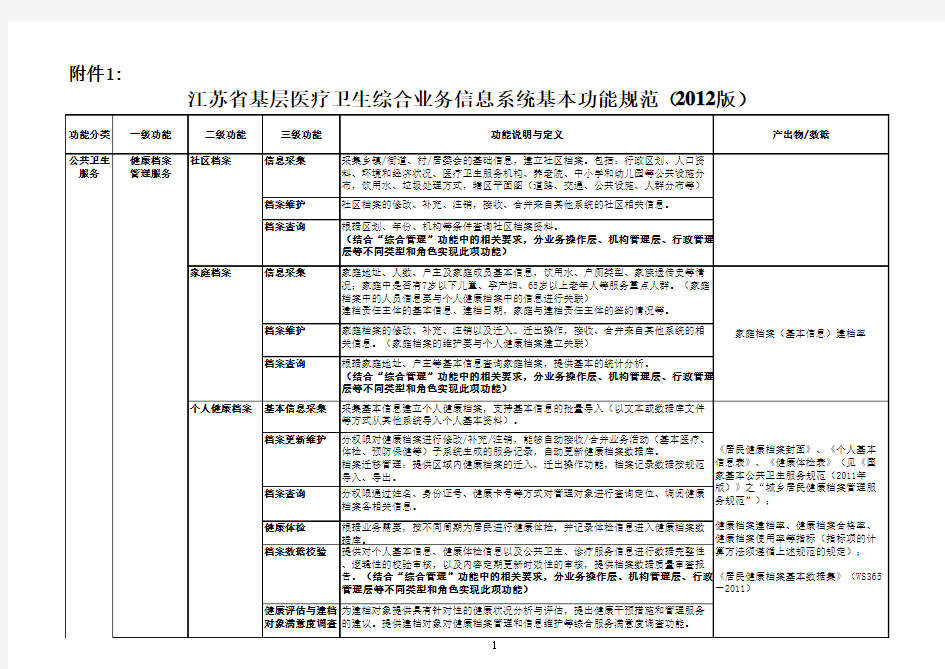 基层信息系统功能规范