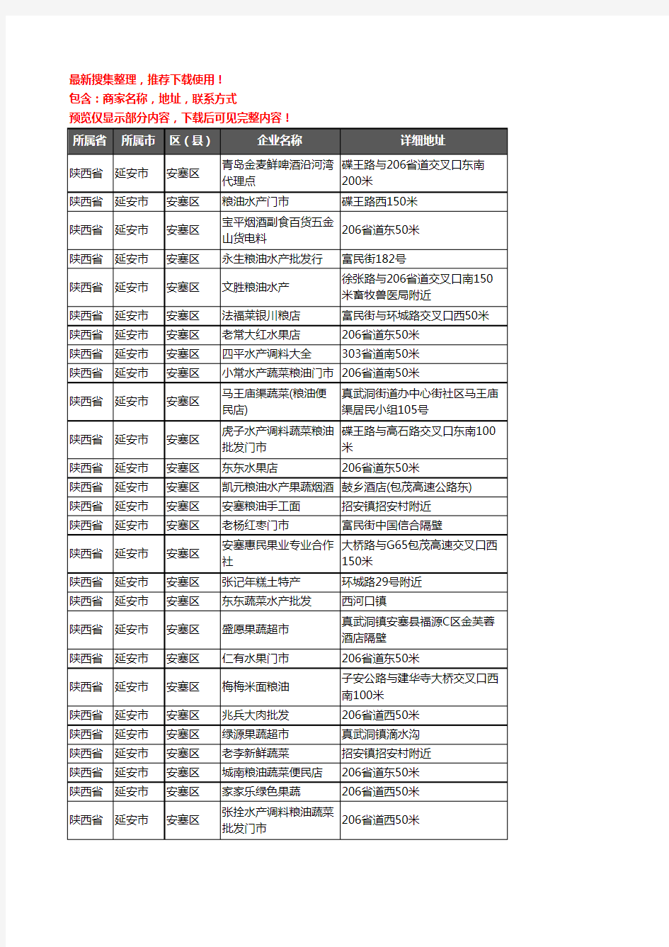 新版陕西省延安市安塞区农产品行业企业公司商家户名录单联系方式地址大全106家