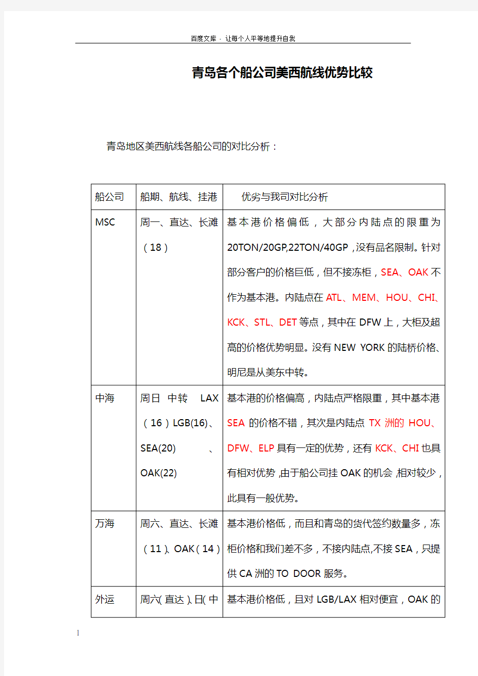 青岛各个船公司美西航线优势比较