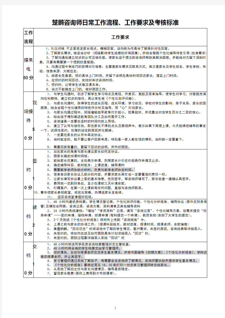 咨询师日常工作流程