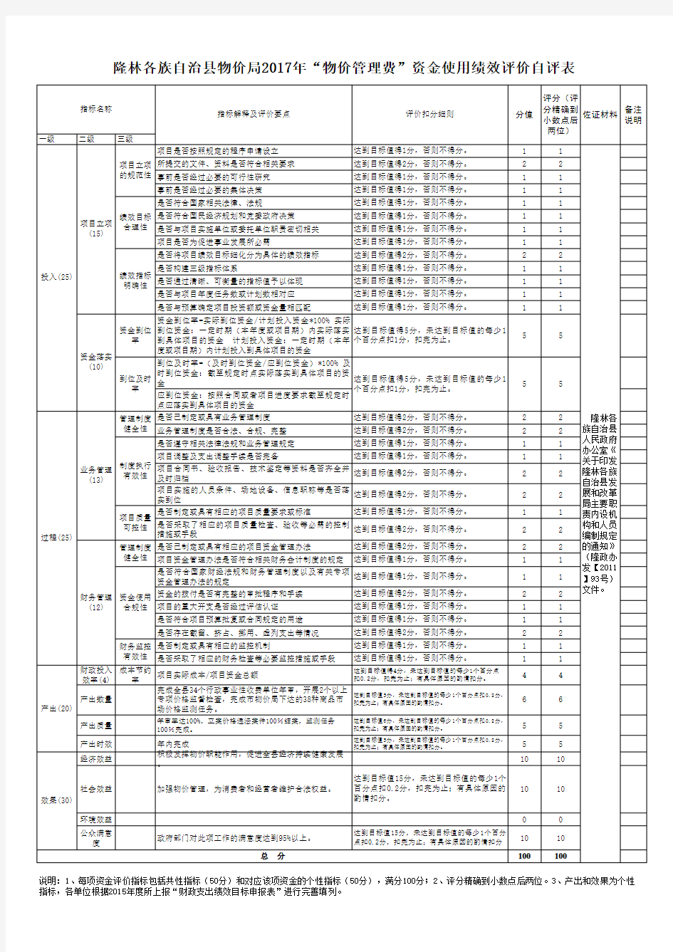 项目绩效评价自评表