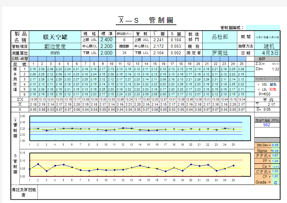 SPC自动生成图管制图全套表格