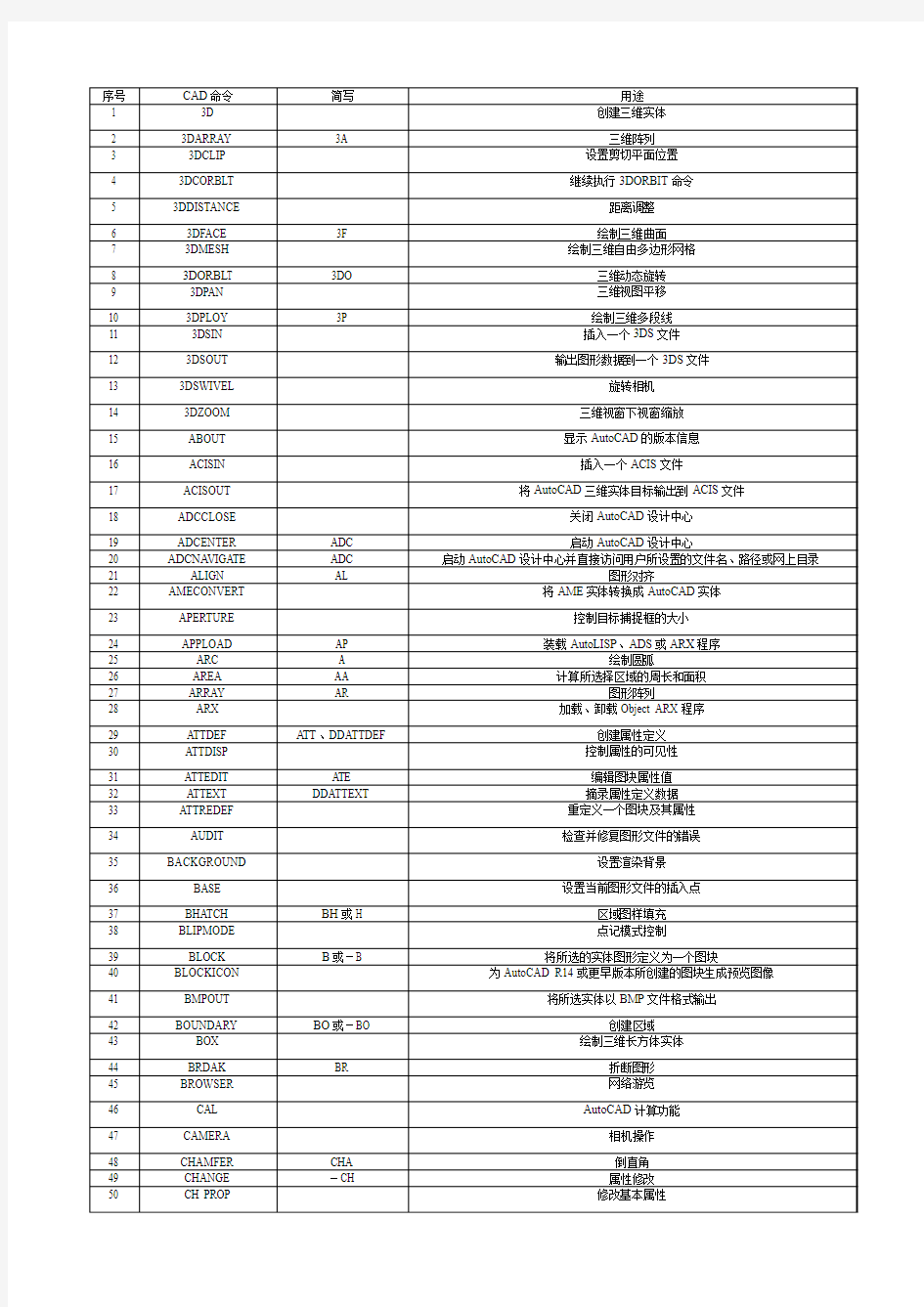 autocad命令行全集