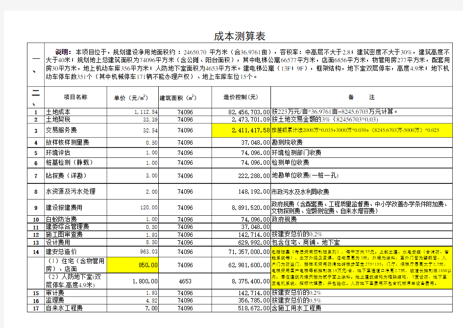 某房地产开发项目成本测算表