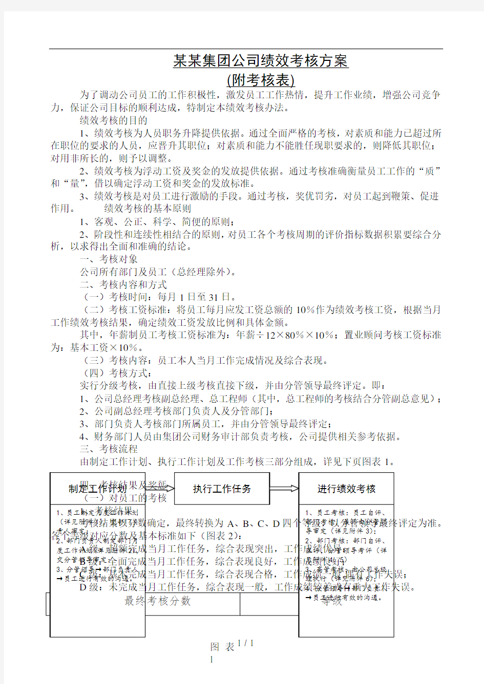 集团公司绩效考核方案