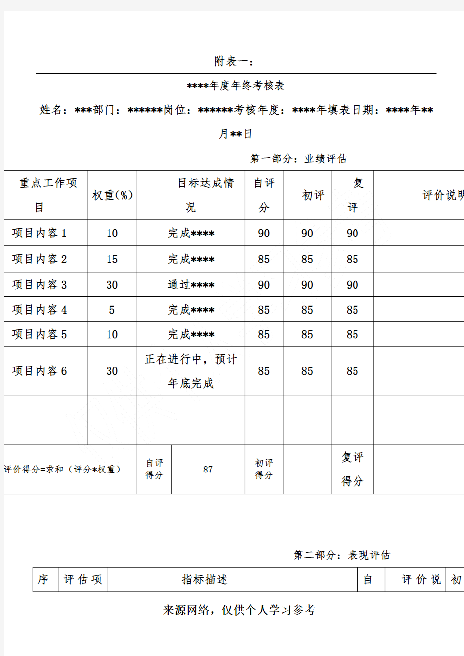 年度绩效考核表