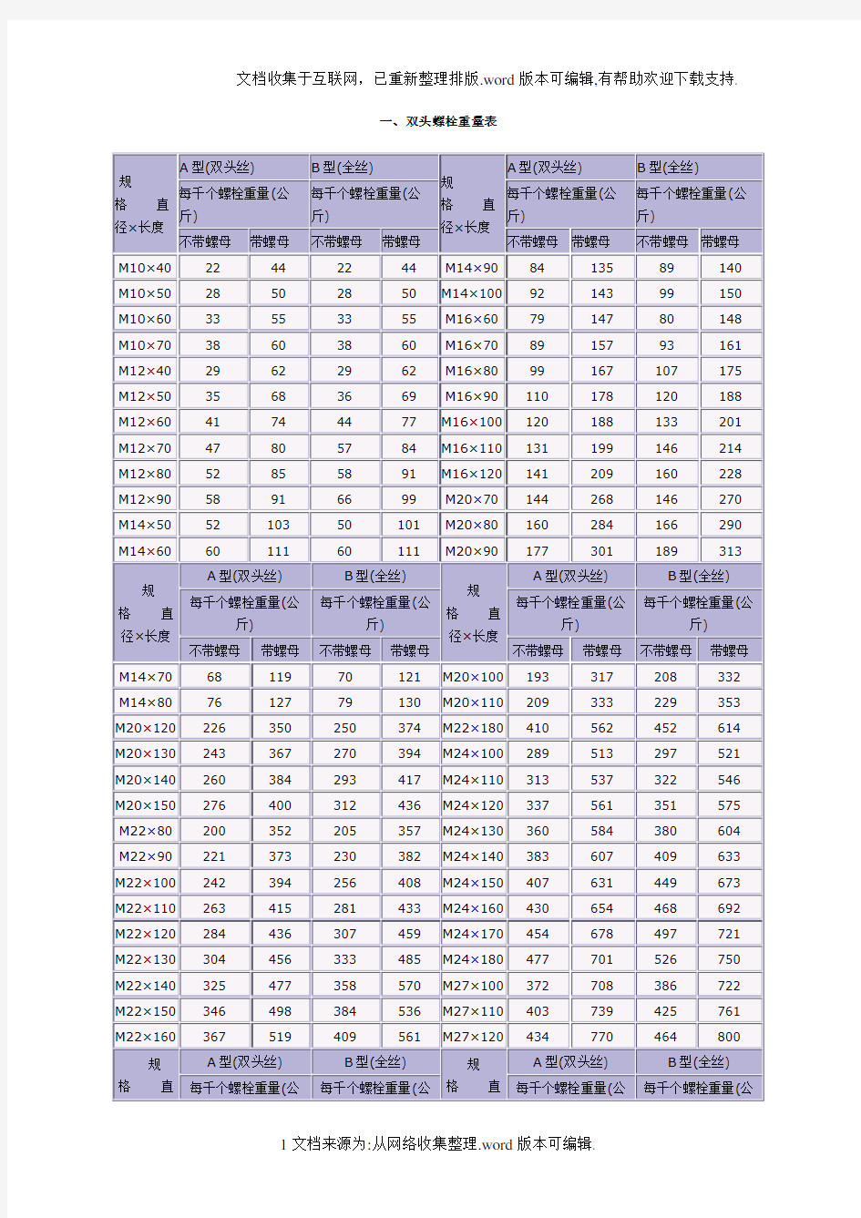 六角螺母尺寸重量表