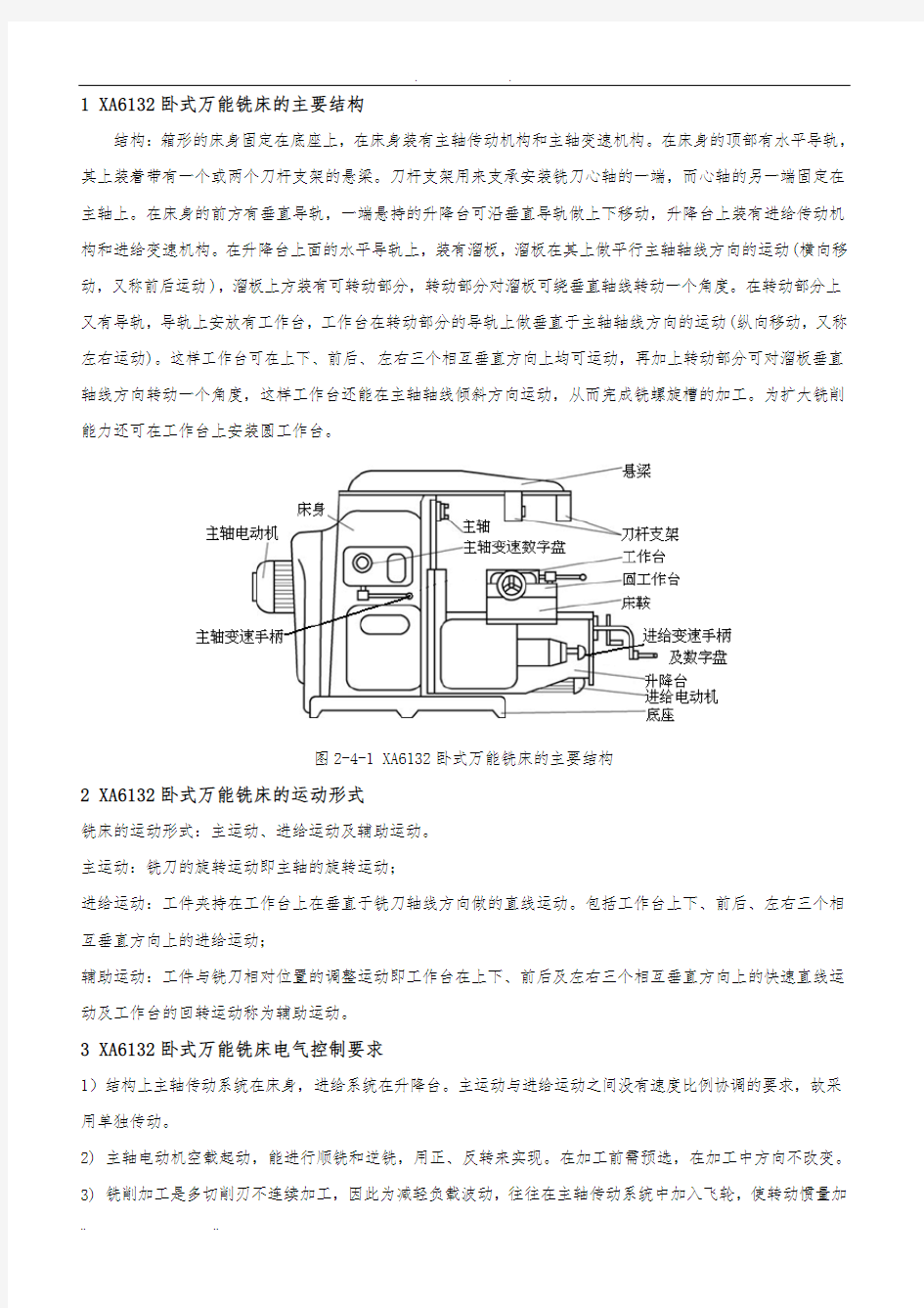 XA6132卧式万能铣床