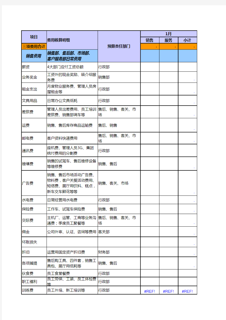 4S店汽车销售服务有限公司财务预算三项费用预算全套表格