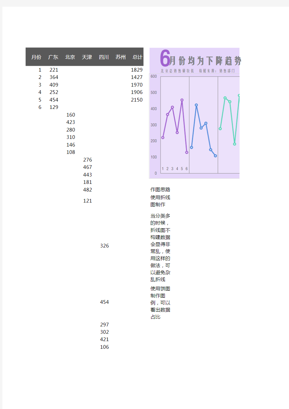 Excel模板-多段式折线图