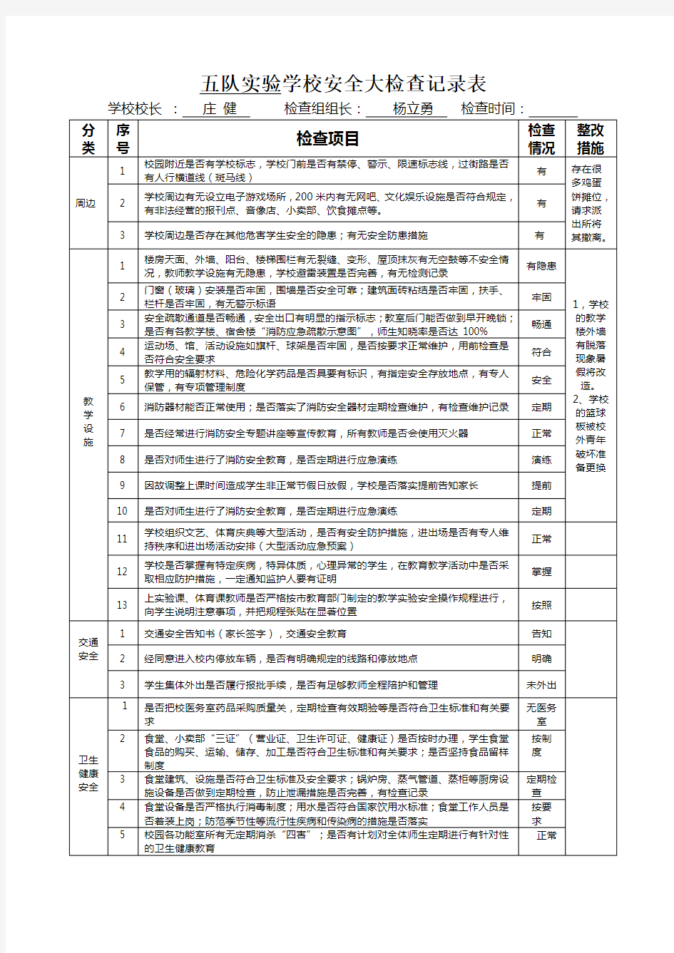 学校安全大检查记录表