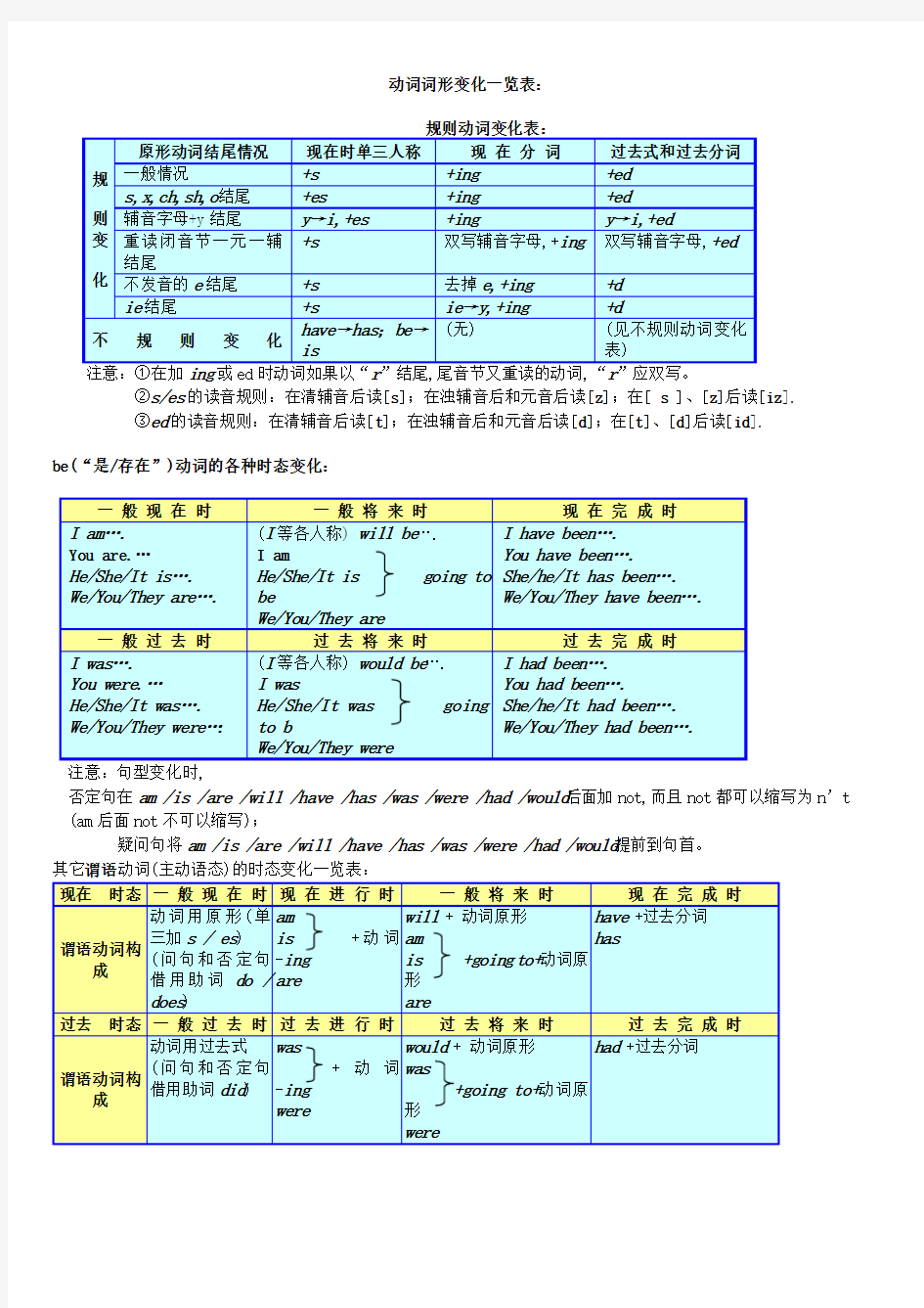 动词过去式,过去分词变化一览表