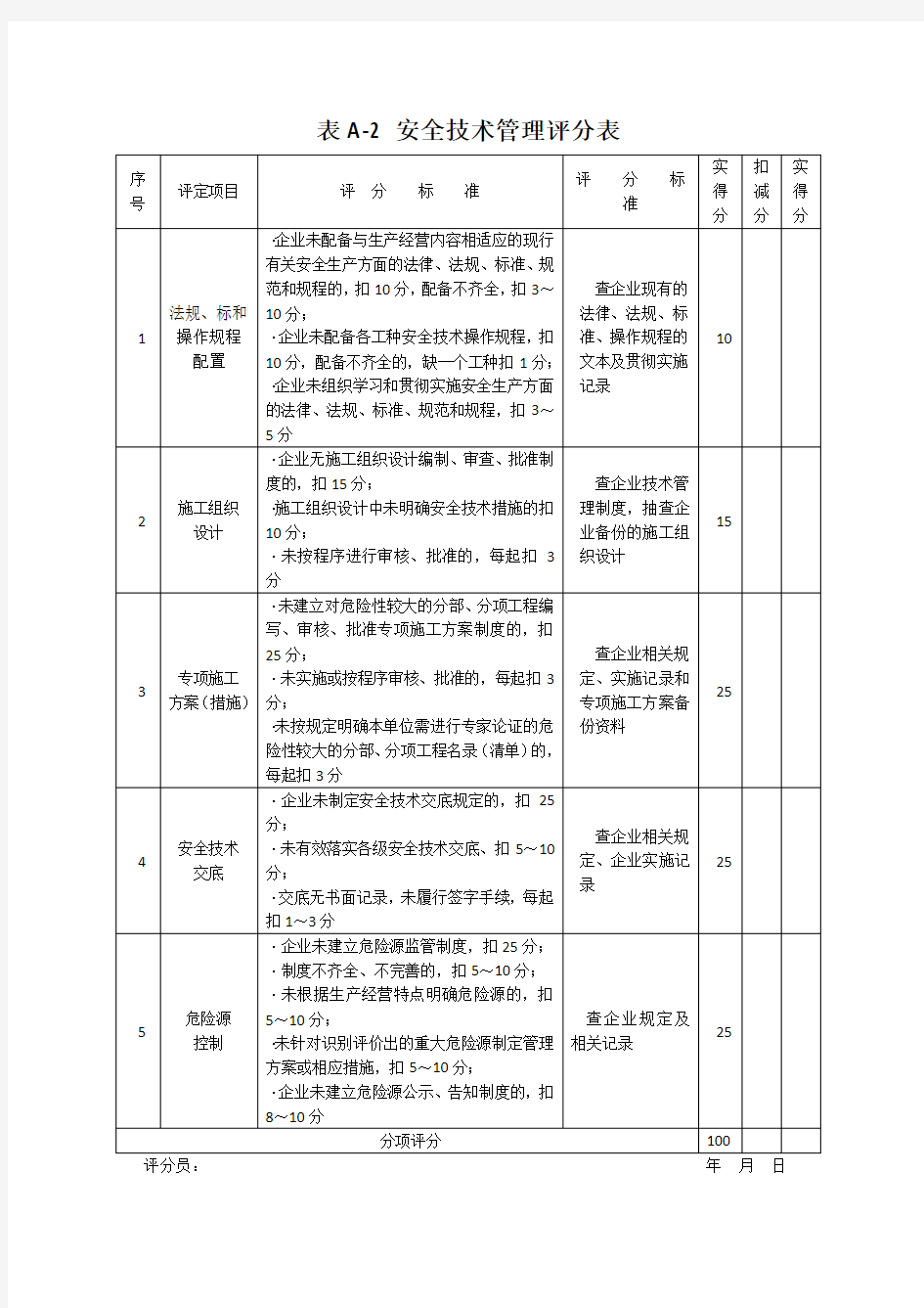 安全技术管理评分表