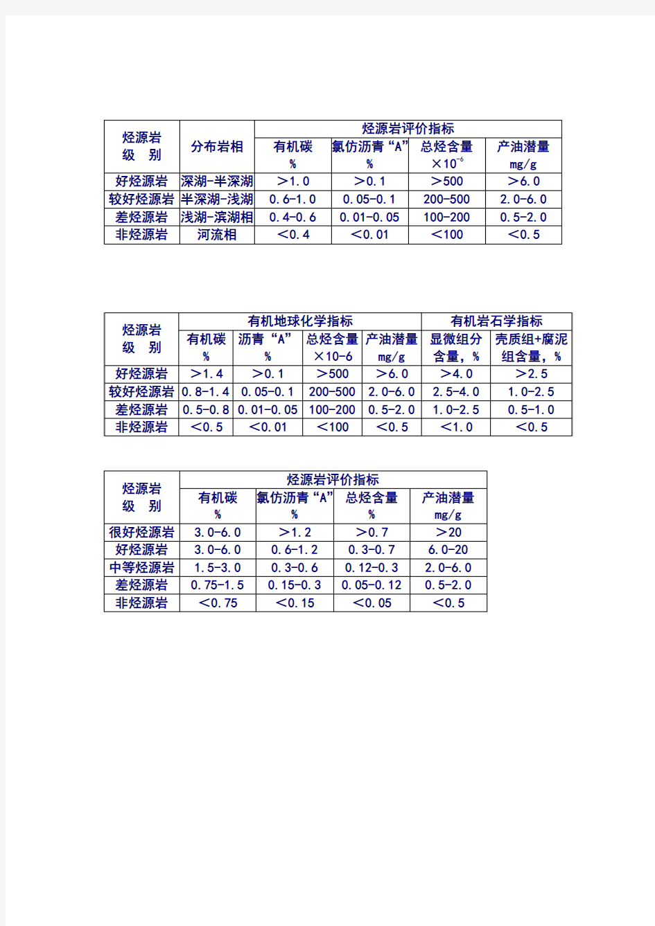 烃源岩评价标准