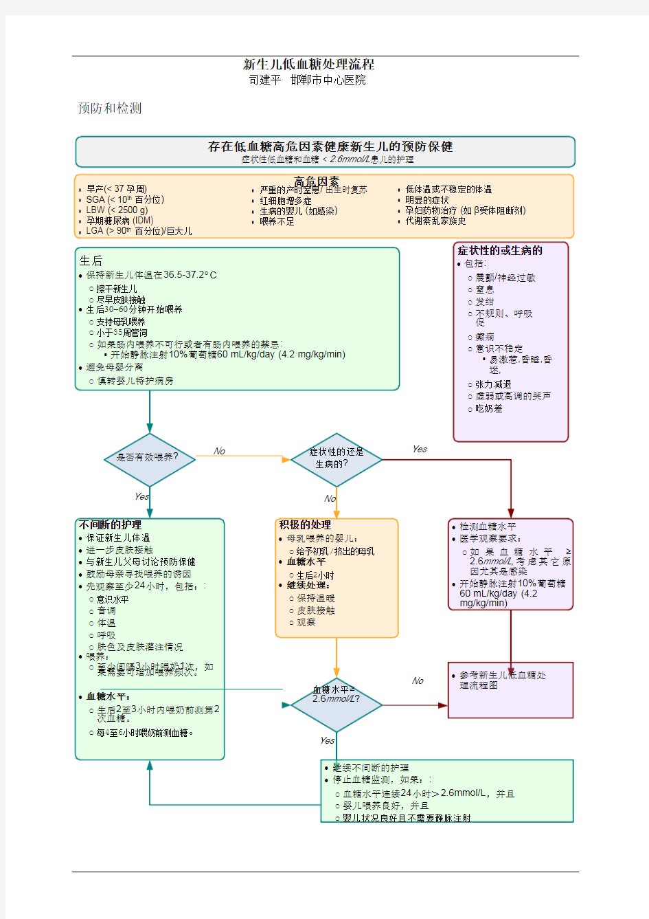 新生儿低血糖处理流程