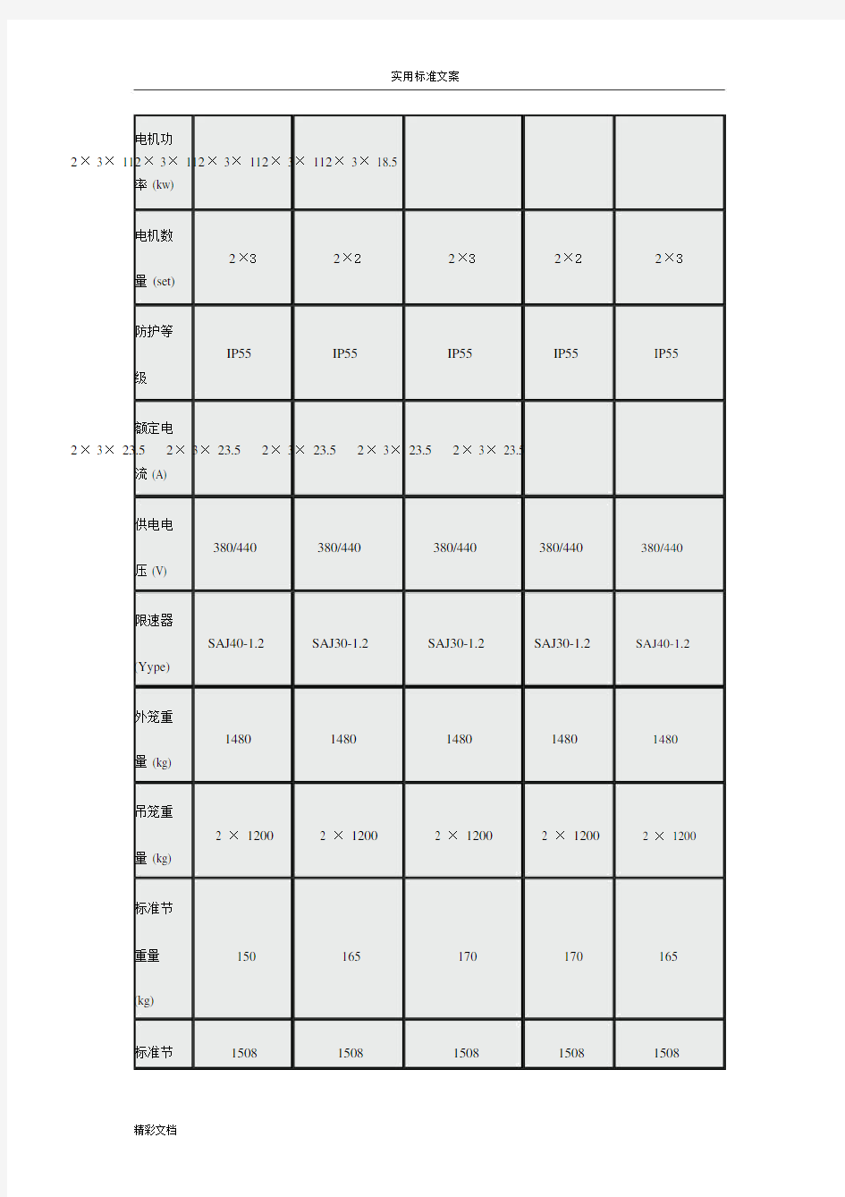 施工升降机常用型号及技术性能全参数表.doc