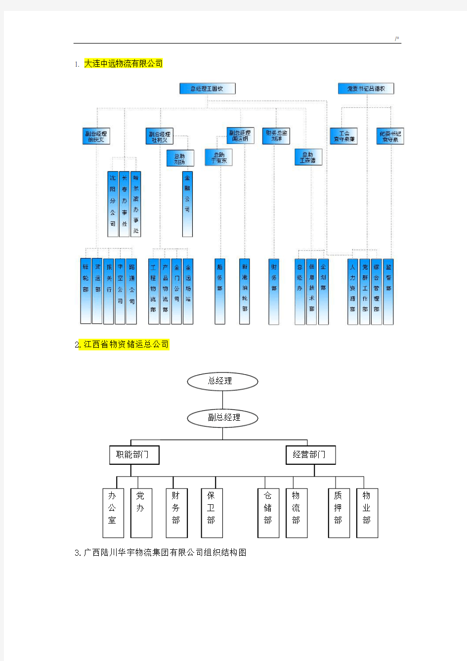 物流集团公司组织结构图