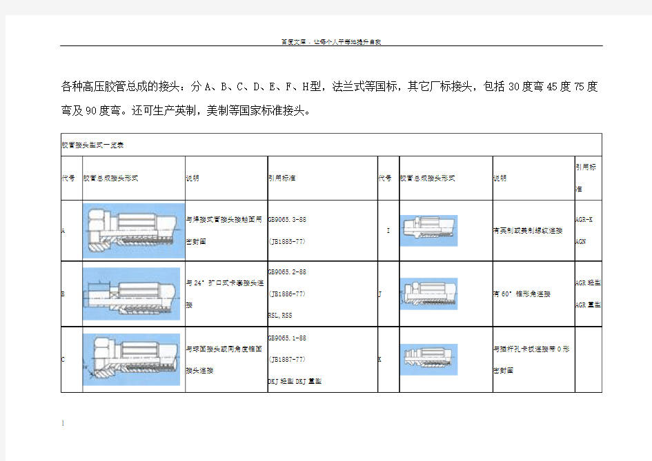 各种高压胶管总成的接头