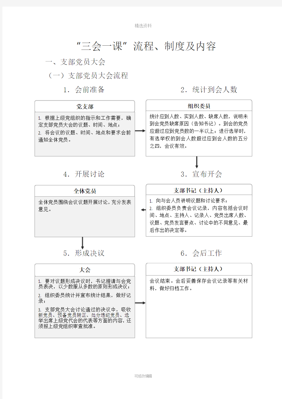 “三会一”制度内容流程