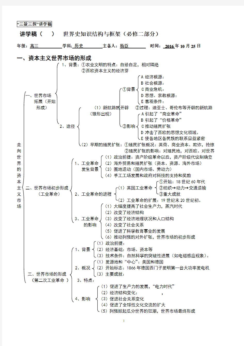 高中历史必修二知识结构图