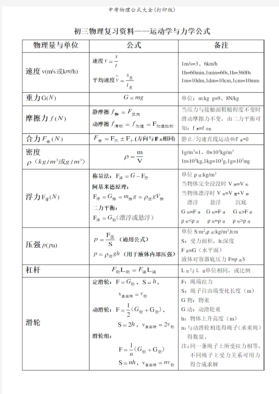 中考物理公式大全(打印版)