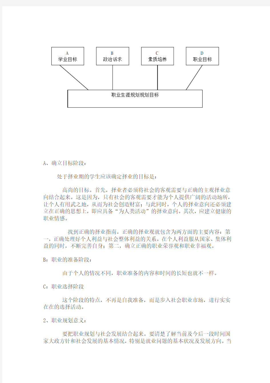 职业生涯规划的方法与步骤