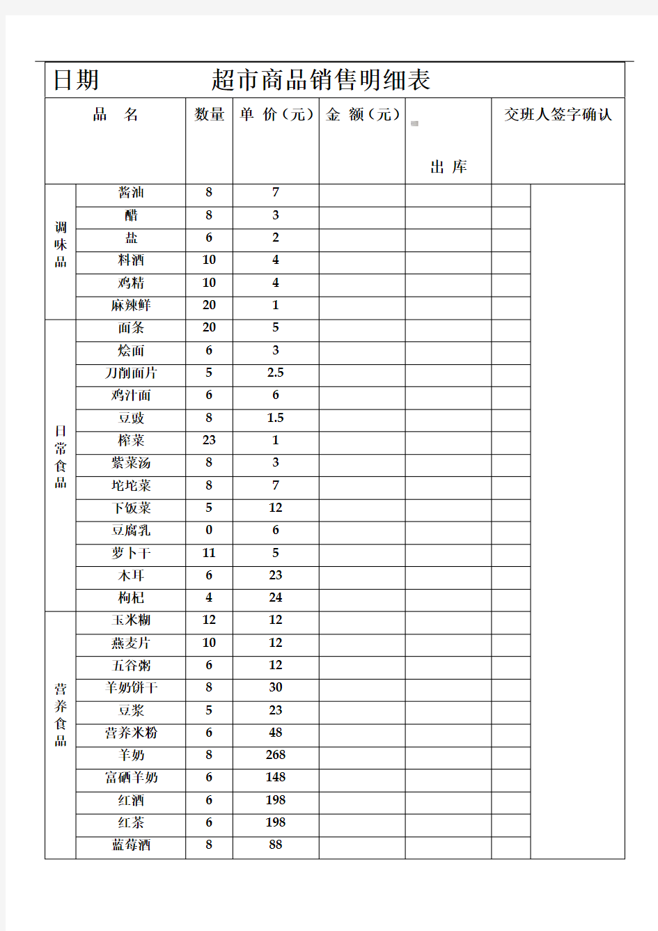 超市商品销售明细表