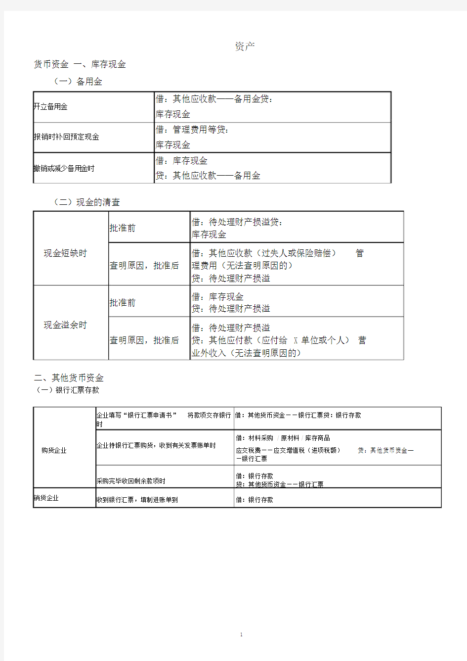 (完整)20xx年初级会计职称考试分录大全,推荐文档.doc